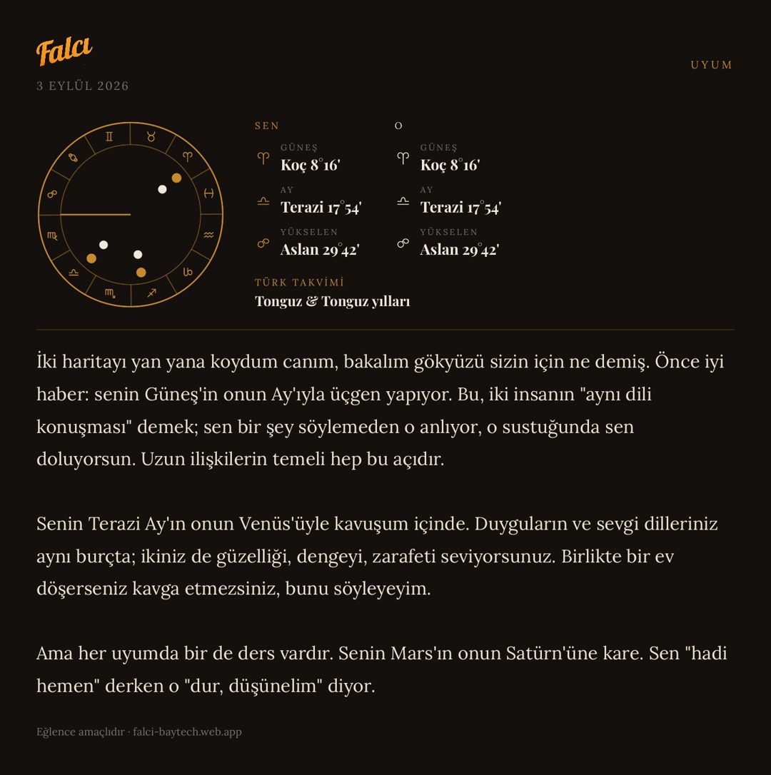 Uyum falı paylaşım kartı: harita çarkı ve iki kişinin Güneş, Ay, Yükselen rozetleri